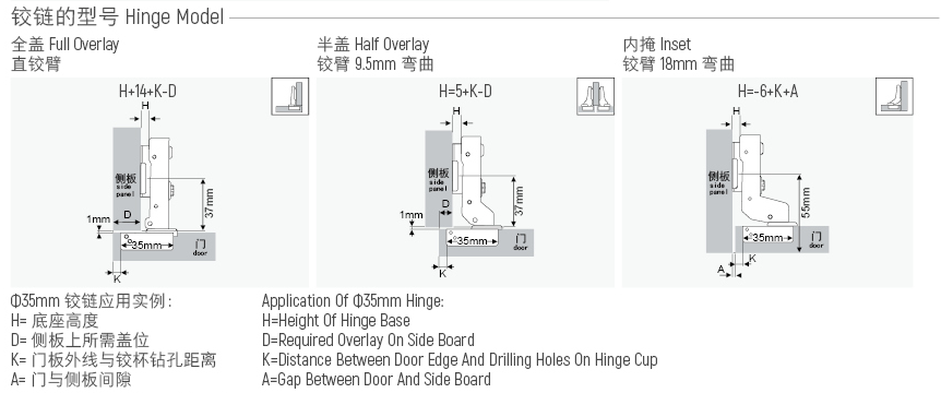 Hinge model
